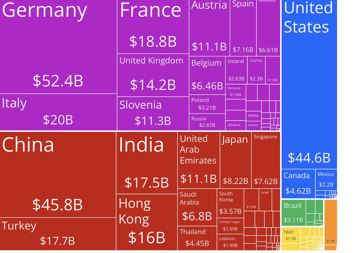 CathyShpp's tweet photo. Switzerlands exports, they can live without us….. https://t.co/c74ZsbnmPe