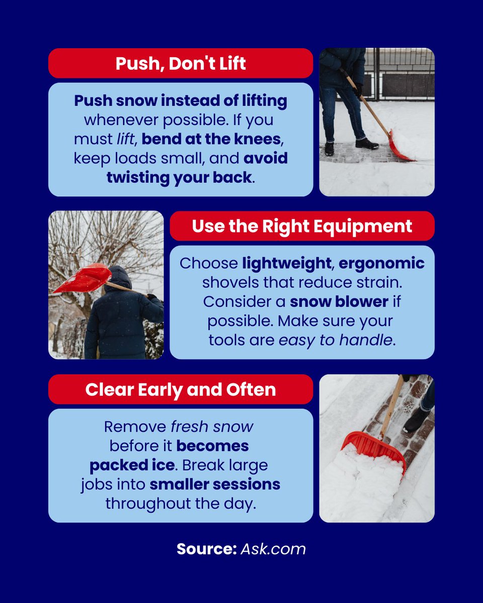 NHCOA's tweet photo. #NHCOAInforms | As the #winter season progresses, the accumulation of snow and ice becomes a concern for older adults. Every year, thousands of older adults are injured while clearing #snow. ❄️🌨️
However, you can do it yourself and stay safe by taking the right approach. https://t.co/h3sbvbJkez