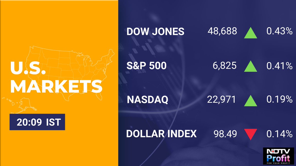 NDTVProfitIndia's tweet image. US stocks rise after Trump’s remarks on Greenland
For more stock market updates, visit: tinyurl.com/5598fs8b