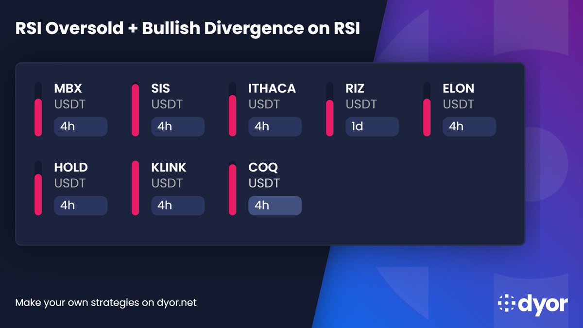 New detections reveal exhaustion phases where RSI leads price upward. This  extract lists $RIZ, $ITHACA and several additional coins 📂