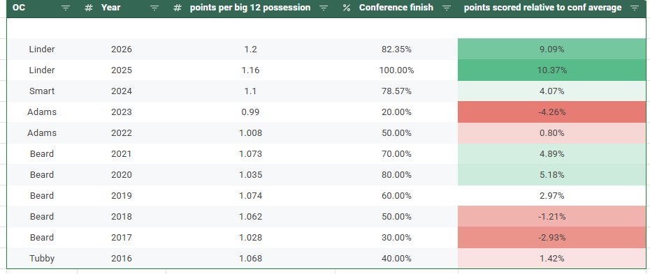 Tech Hoops Guy tweet media