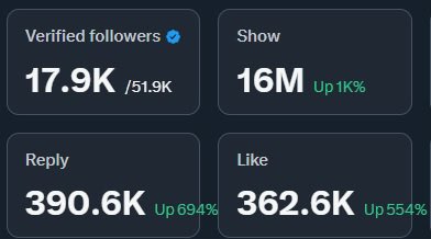 If you are active,  

Engage with this post, 

You will get a followback ✅