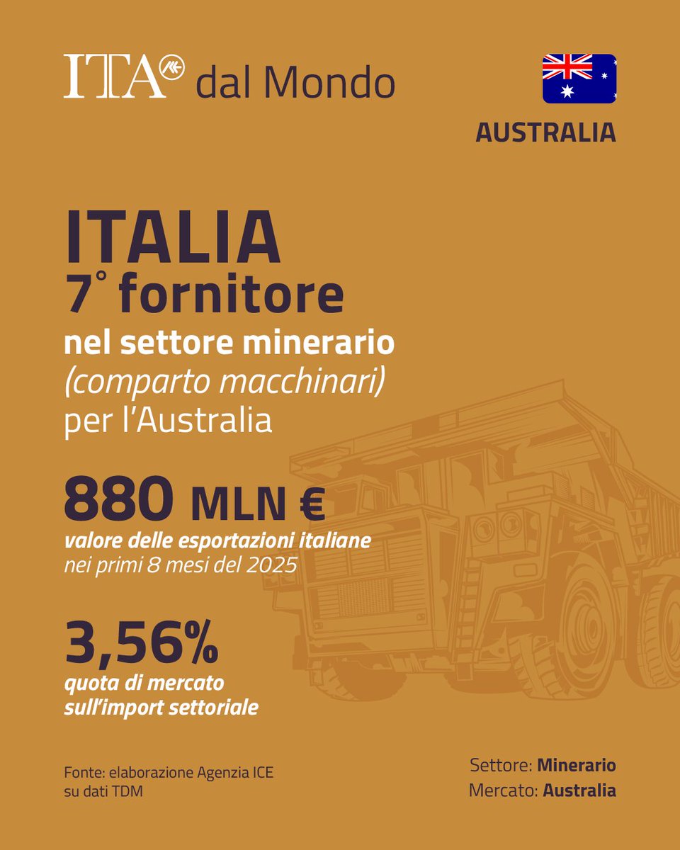 Italian Trade Agency tweet media