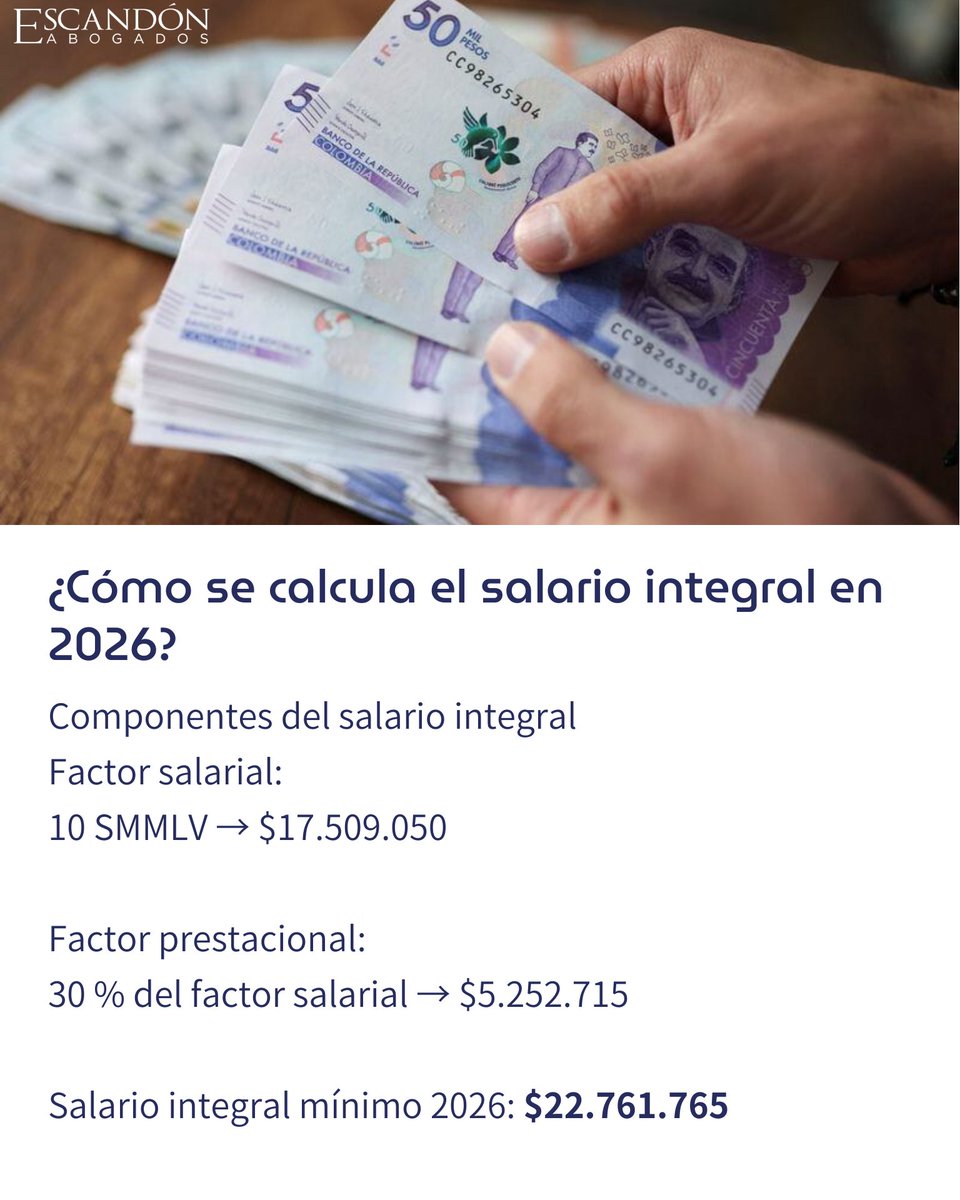 EscandonLaboral's tweet photo. Salario integral 2026

Con un SMMLV de $1.750.905, el salario integral mínimo para 2026 asciende a $22.761.765 (10 SMMLV + 30 % prestacional). Pactarlo por debajo de este valor no es válido.

Más análisis en: https://t.co/Yw0WVCW5Gp https://t.co/lIL8LhjpzO