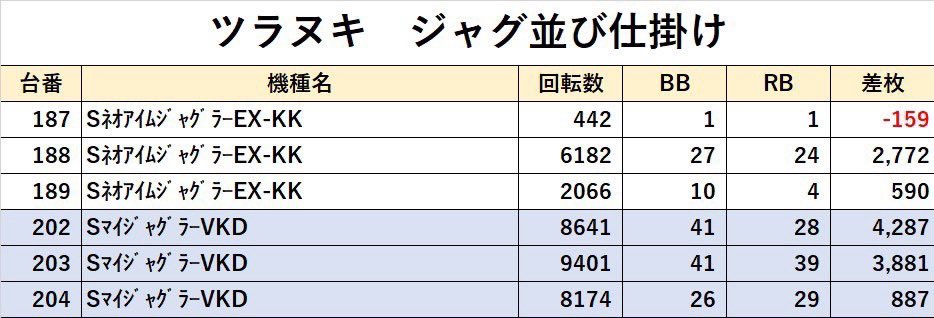 ガイ＠寝坊王子 (@pachi_slohunter) / Posts / X
