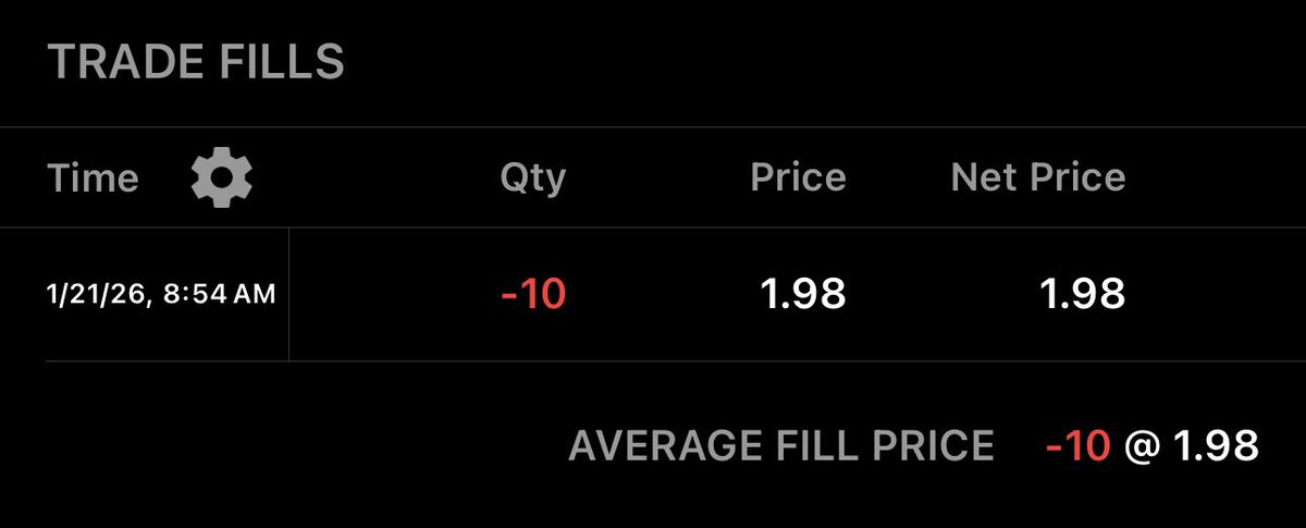 HowNot_To_Trade's tweet image. ⚡ TRADE ALERT: #TSLA PUTS ⚡
• ACTION: SOLD PUTS
• STRIKE: $340 PUT 
• Exp: 02-20-26
• Entry: $1.98
•QTY: 10 CONTRACTS
• PREMIUM RECEIVED $1,980