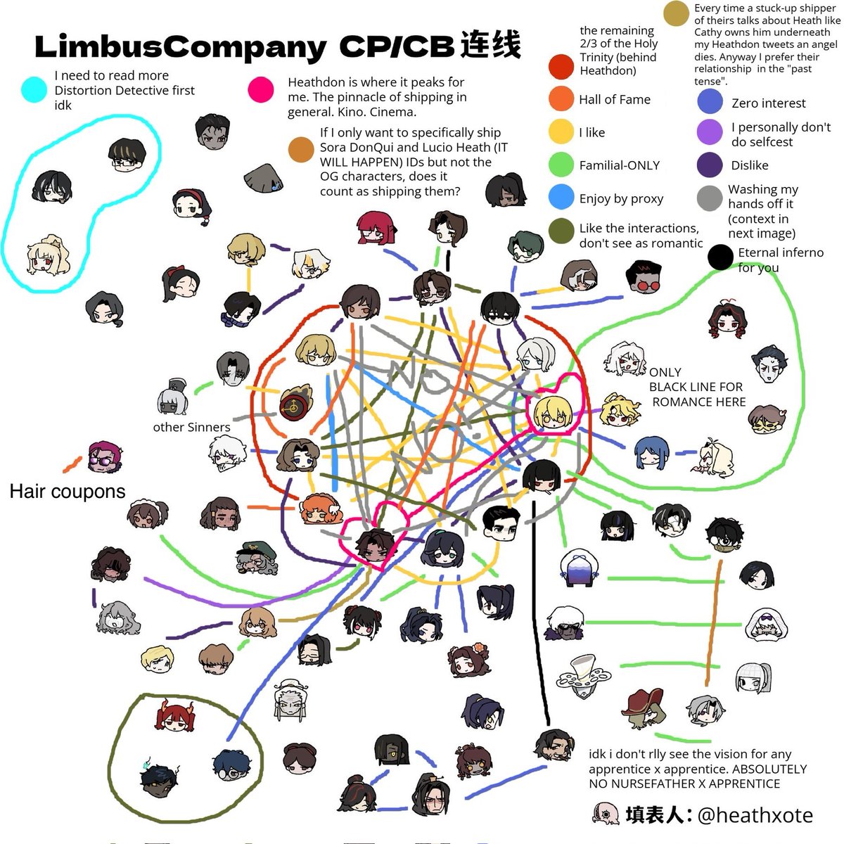 My Needlessly Complicated Limbus Ship Chart, now with c9 characters ...