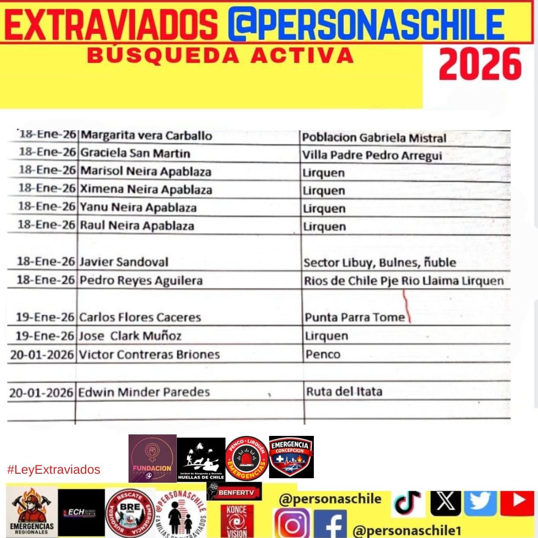 Personas Extraviadas 🇨🇱#LeyExtraviados tweet media