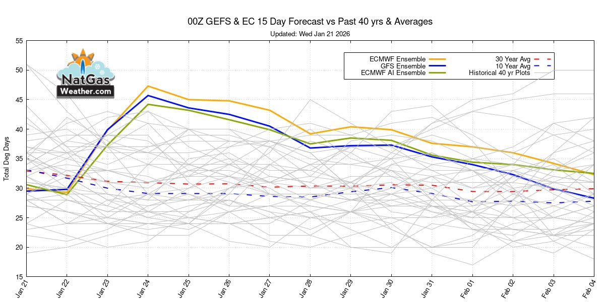 NatGasWeather.com tweet media