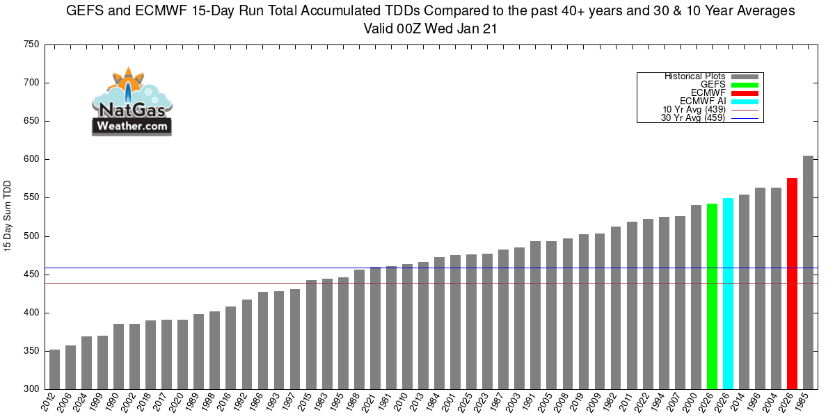 NatGasWeather.com tweet media