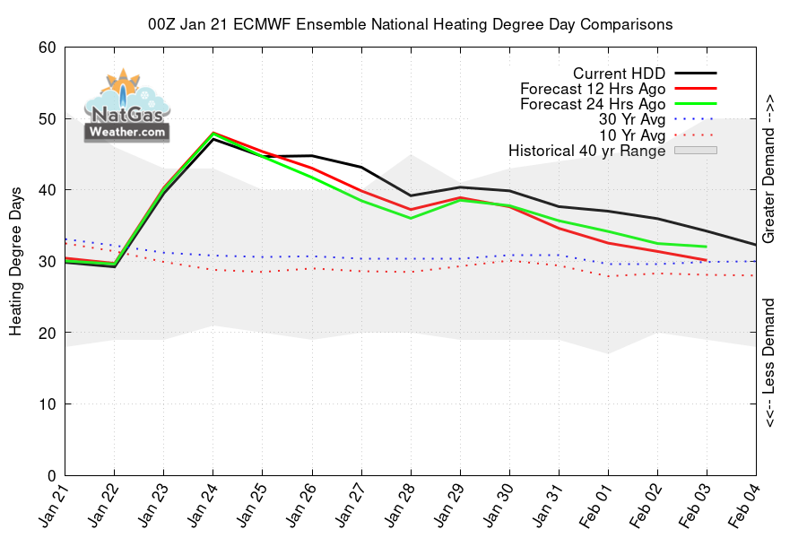 NatGasWeather.com tweet media