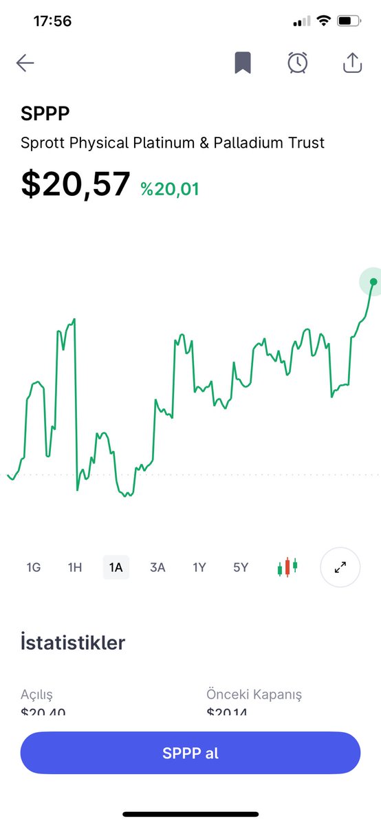 ozytr's tweet image. Sadece 2 hafta geçti bu tweeklememin üzerinden $SPPP