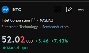 s0og9or's tweet photo. $INTC is up 7%+ today ahead of earnings tomorrow.

The largest industrial buildout in modern history can’t rely on a single overseas fab — which is why Intel Foundry matters if the U.S. wants less dependence on $TSM.

#INTC #Semiconductors #Earnings https://t.co/PoRRhj850v