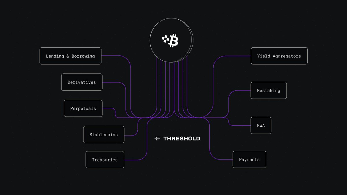 Threshold Network ✜ (@TheTNetwork) / Posts / X