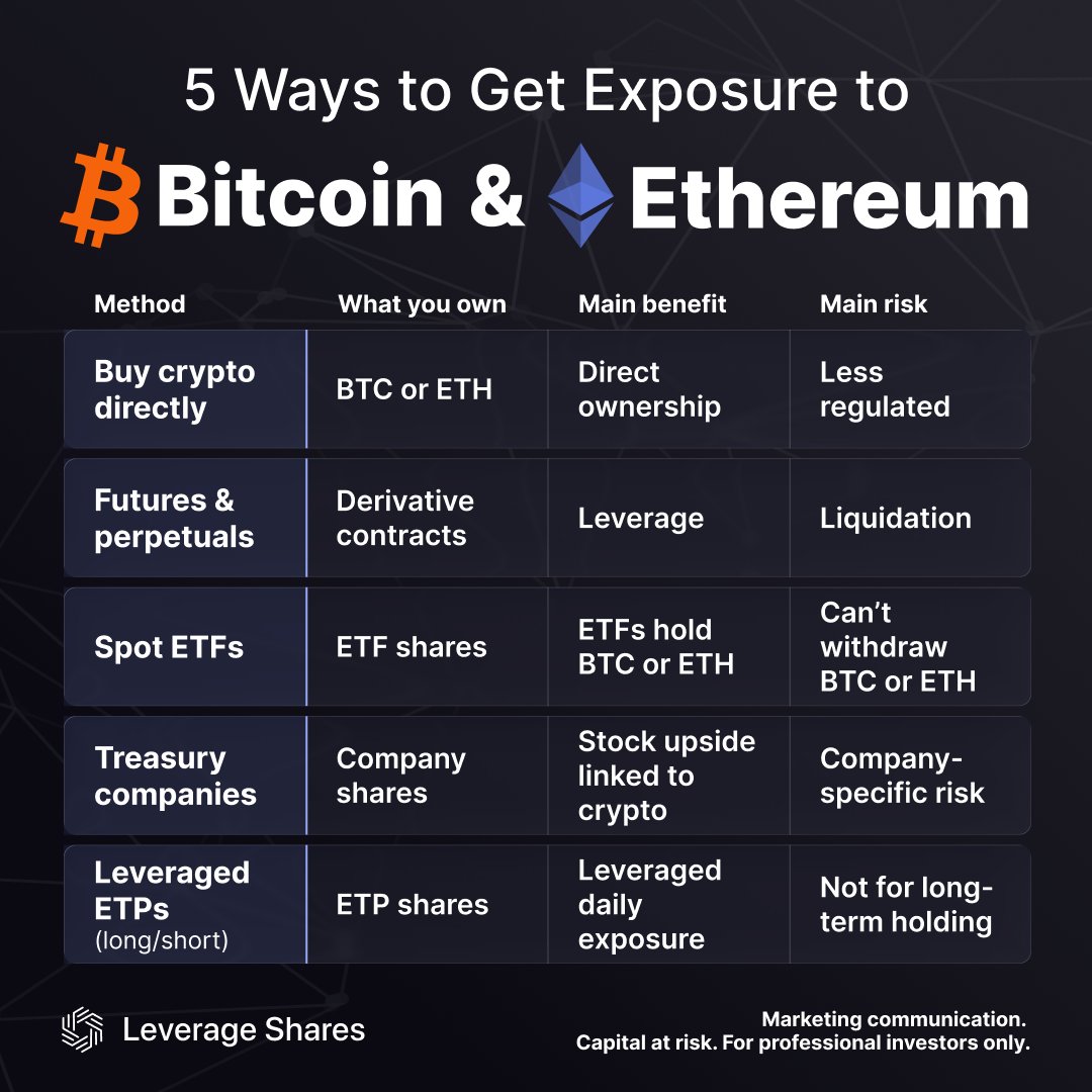Leverage Shares ETPs EU (@LeverageShares) / Posts / X
