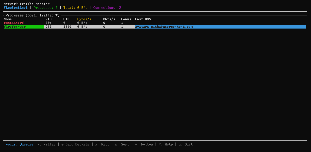 Disc0nect99's tweet photo. 1/10 🚀 Introducing FlowSentinel — a process-centric Linux network monitor with a fast, keyboard-first TUI.
See network traffic by PID, extract TLS SNI, and record PCAPs — all from your terminal.
👉 https://t.co/IWhHaw9R4V
#Linux #Infosec #TUI https://t.co/0LnO3kaVSy