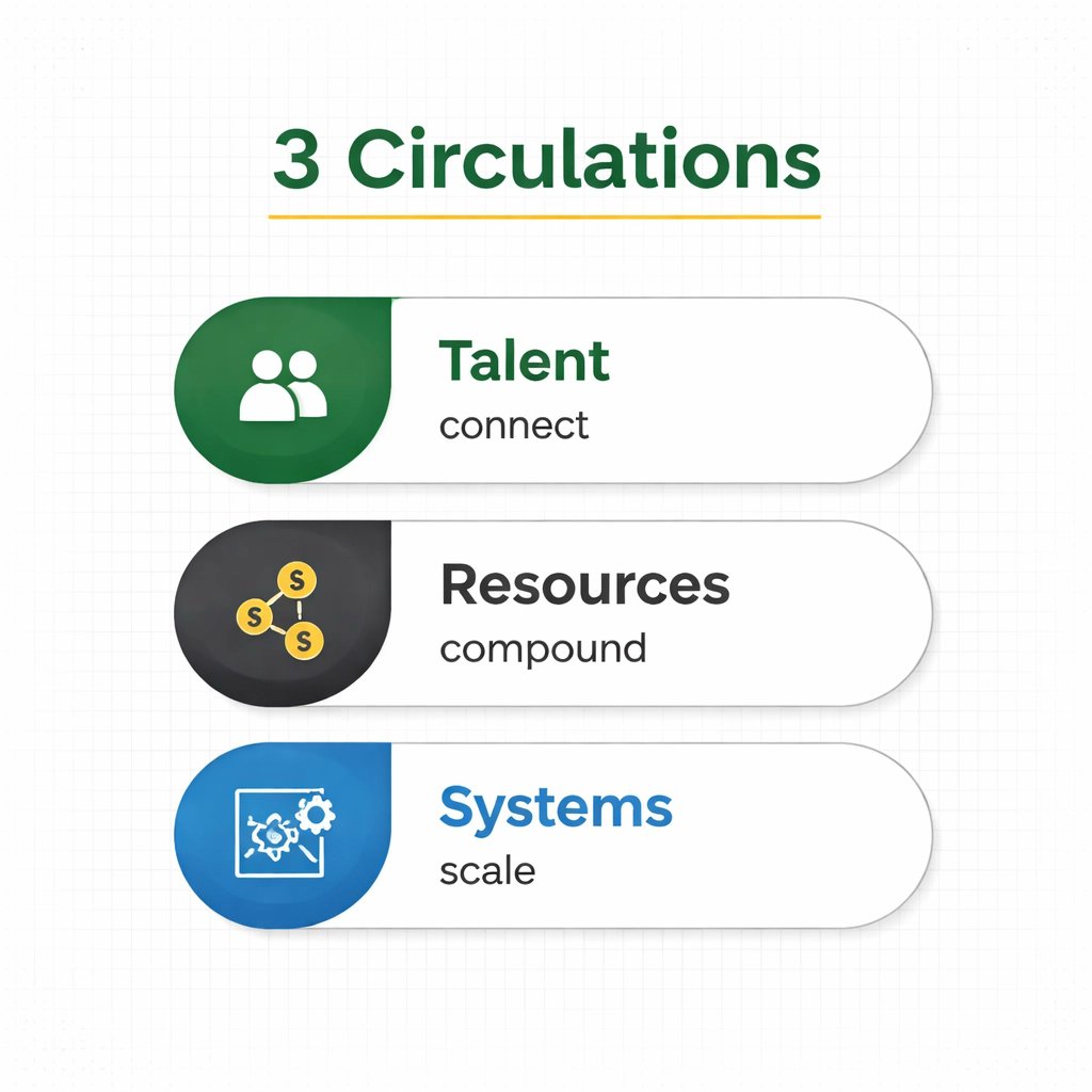 We can’t Band-Aid what needs architecture.

Quick fixes feel good. Systems change lasts.

In the monologue I break down:
• “Black Tax” → “Brain Gain”
• 3 Circulations: Talent, Resources, Systems

Watch here: youtu.be/TYplTvVp-qE?si…