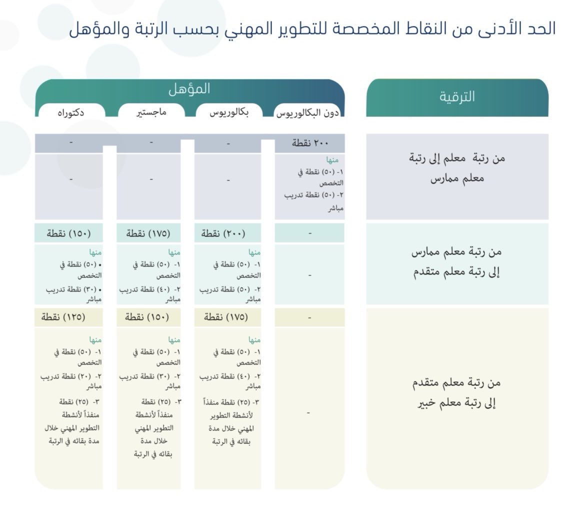أبوخالد™️✏️ tweet media