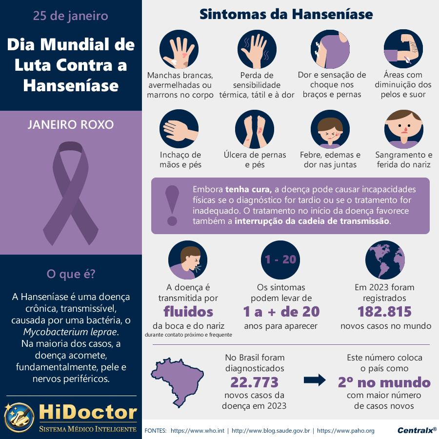 BulasMed's tweet image. 25 de Janeiro | Dia Mundial de Luta Contra a Hanseníase

A data reforça o compromisso em controlar a #hanseníase, oferecer o diagnóstico e o tratamento corretos, difundir informações e desfazer o preconceito. Saiba mais: bit.ly/2RFHBJx

#JaneiroRoxo #DiaMundialHanseníase