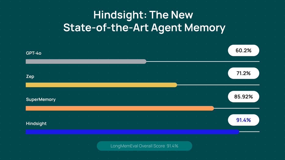 Vectorize tweet media