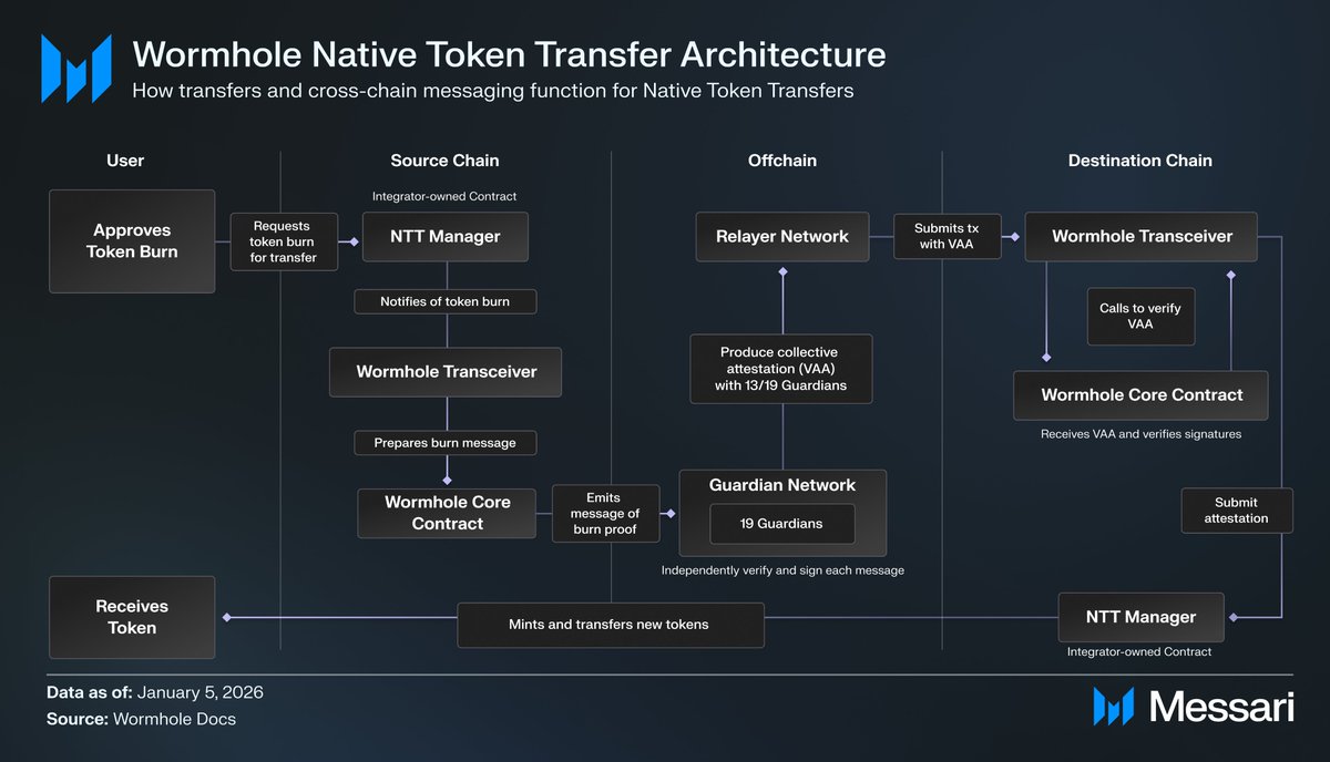 Messari (@MessariCrypto) / Posts and Replies / X