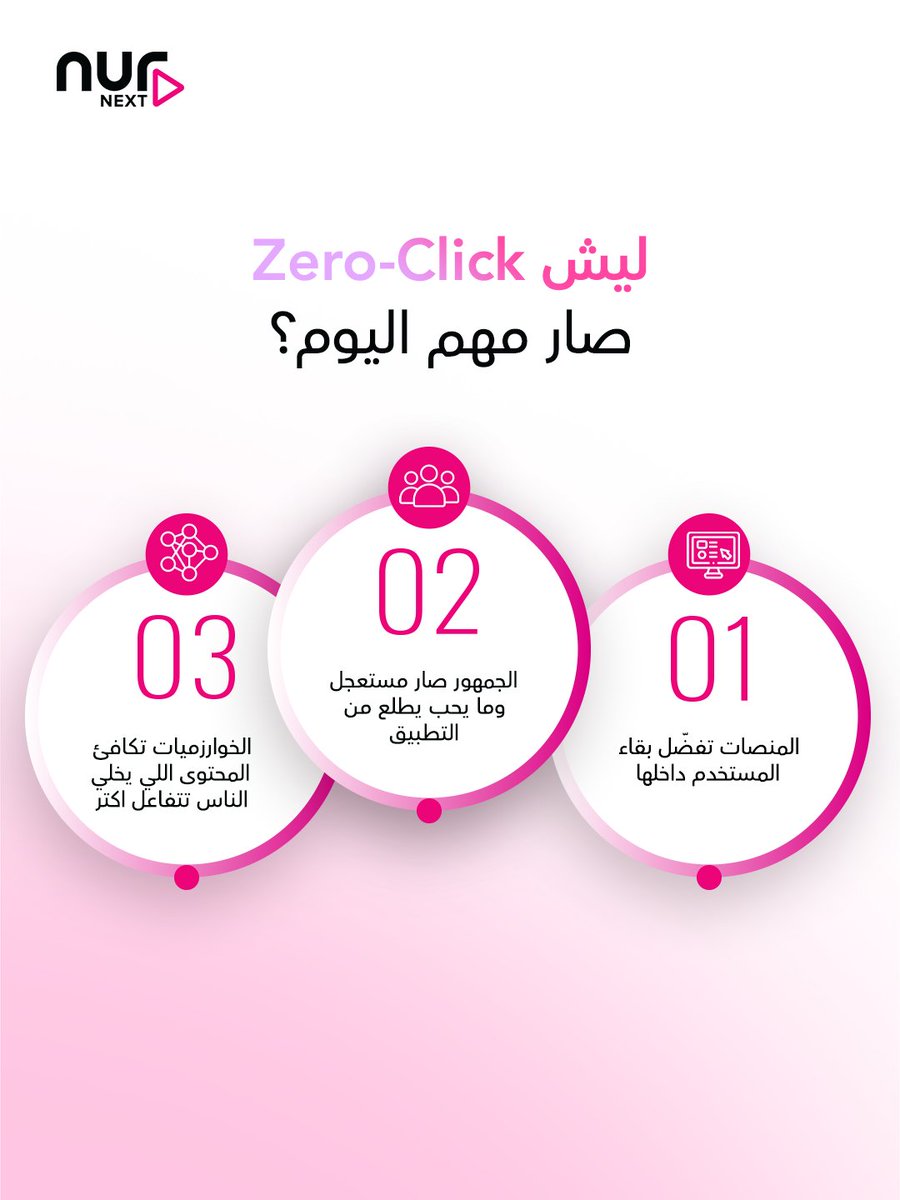NurInteractive's tweet photo. مو كل تسويق ناجح يحتاج رابط ❌

اليوم كثير من القرارات تصير والعميل لسه داخل المنصة 🤔
Zero-Click Marketing يعتمد على 👇

إنك تعطي قيمة كاملة، واضحة، ومباشرة بدون ما تطلب من المستخدم يطلع بر ّه ✅

 تواصل معنا 📩
 info@nurnext.com
📞 0508608371

#نور_نكست #التحول_الرقمي https://t.co/3jQiMqXLHE