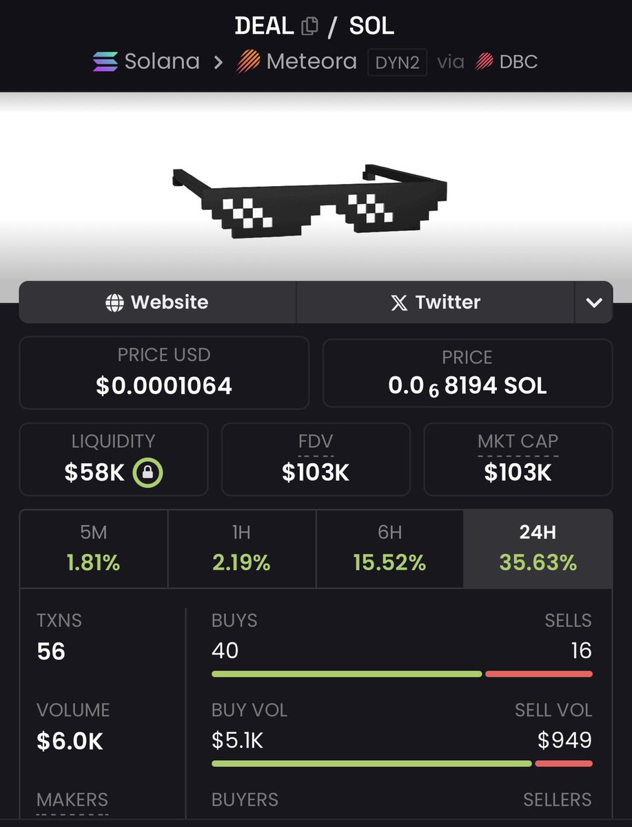 Back over 100k mc. 

<a href="/dealwithitmeme/">DEAL WITH IT 🕶️</a> <a href="/ryder_ripps/">RYDER RIPPS 🪨</a>