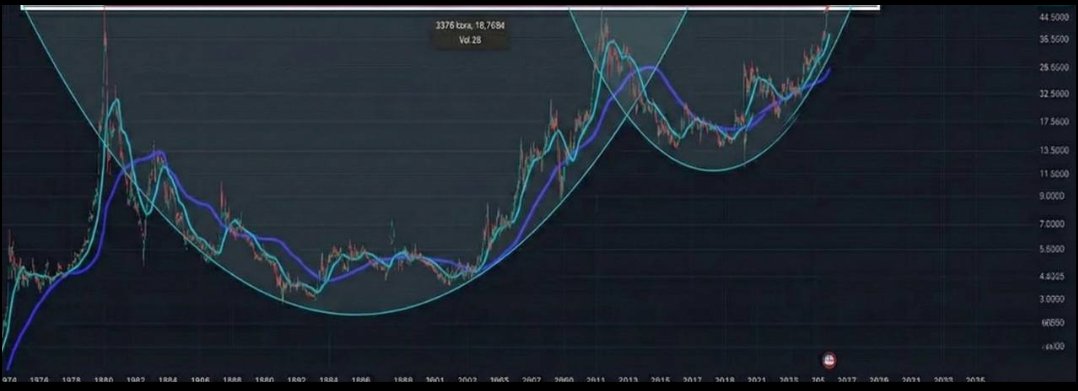 borsatavanci1's tweet image. #tera resmen bu şirkete ortak oluyor, yeni #vsnmd ve #tehol projesi ayaklanacak, takas yakında kilitlenir, hedefleri 7,8x civarı, yeni yılda kilit kilit gidecek bu hisseyi bilmeyenler beni takip et beğeni rt ve yorum bırak, dm kutularınıza teker teker yazıyorum ✍️