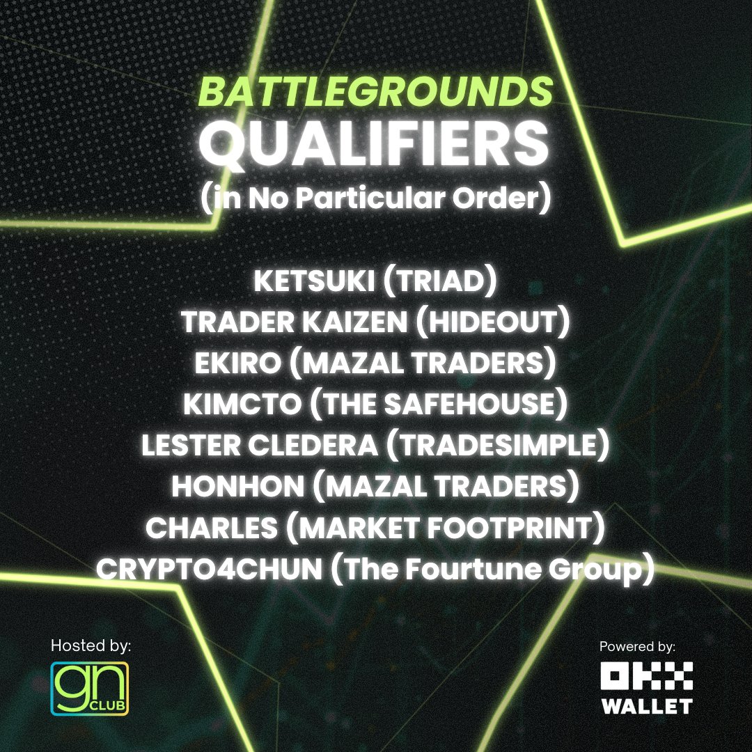 gnclubofficial's tweet photo. 📷 Mic check.
Ready na for January 30?

Before we move forward — Big thanks to everyone who joined the elimination rounds.

Not everyone advanced, but every trader who stepped in faced the same market, the same pressure, and the same rules. Respect for showing up and trading it out.
Now, the stage is set.

The qualifiers are locked.
The pressure is real.

SEE YOU THERE
TRADING BATTLEGROUNDS

Produced by @gnclubofficial  | Powered by @okx @wallet @OKXSEA  📷

DM US FOR INQUIRIES 📷
