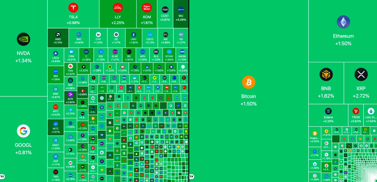 【速報】🇺🇸トランプ大統領がグリーンランドへの軍事行動を否定したことで、米株・暗号資産市場が急騰