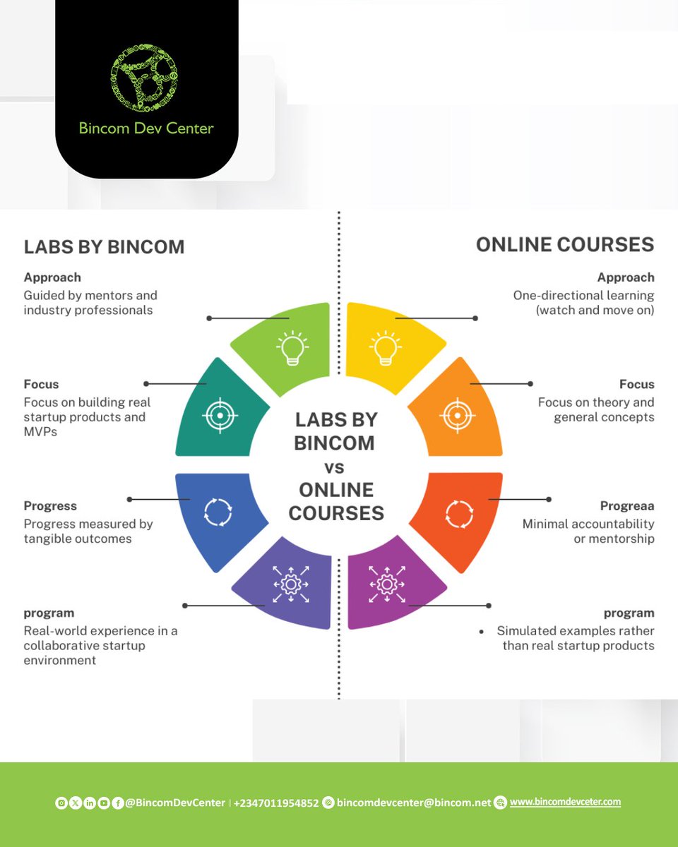 Bincom Dev Center tweet media