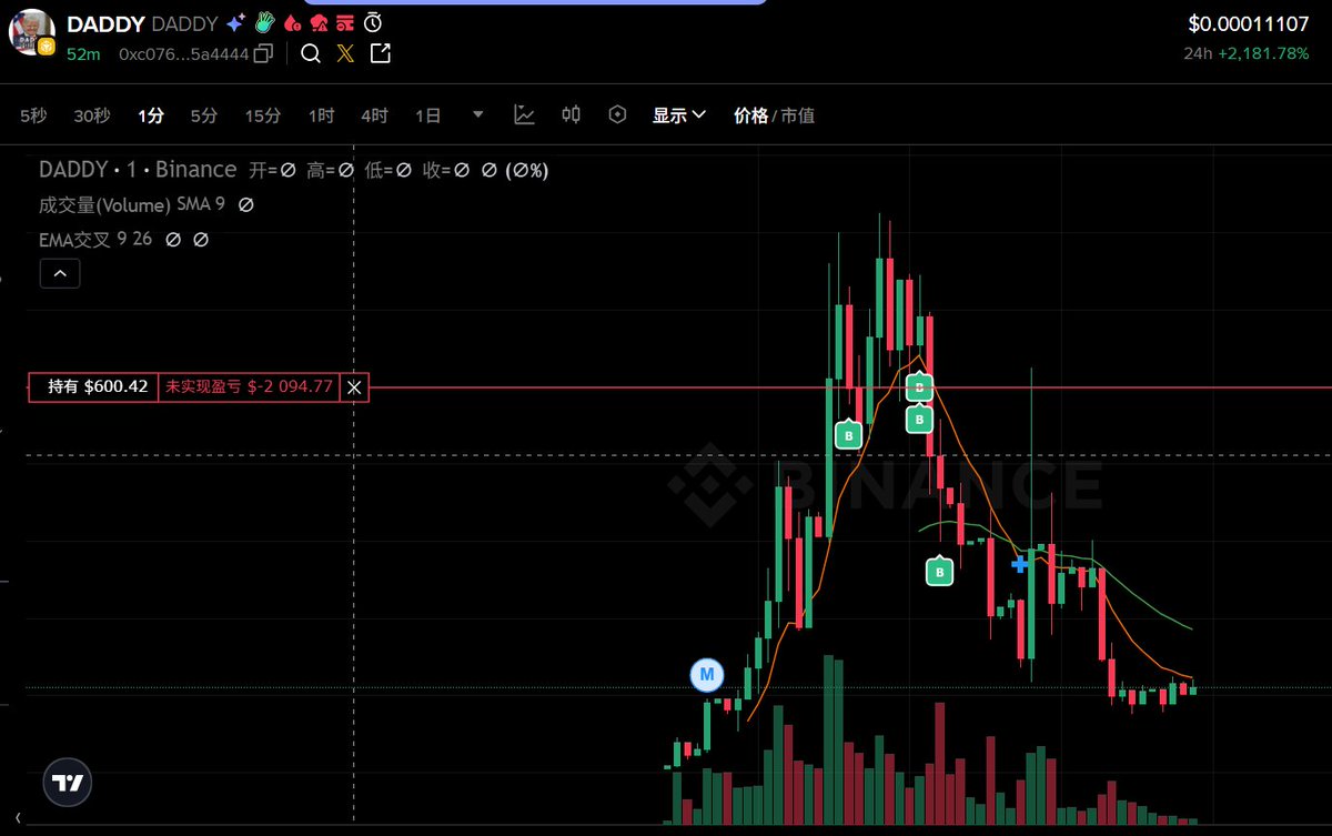 鬼财💎💎💎 🔶BNB tweet media