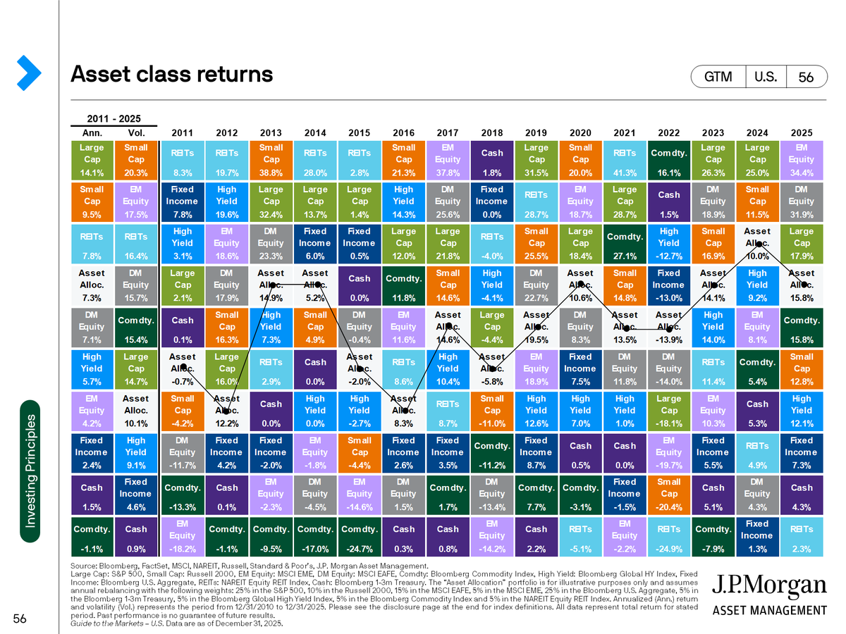 Travis Gatzemeier, CFP® tweet media