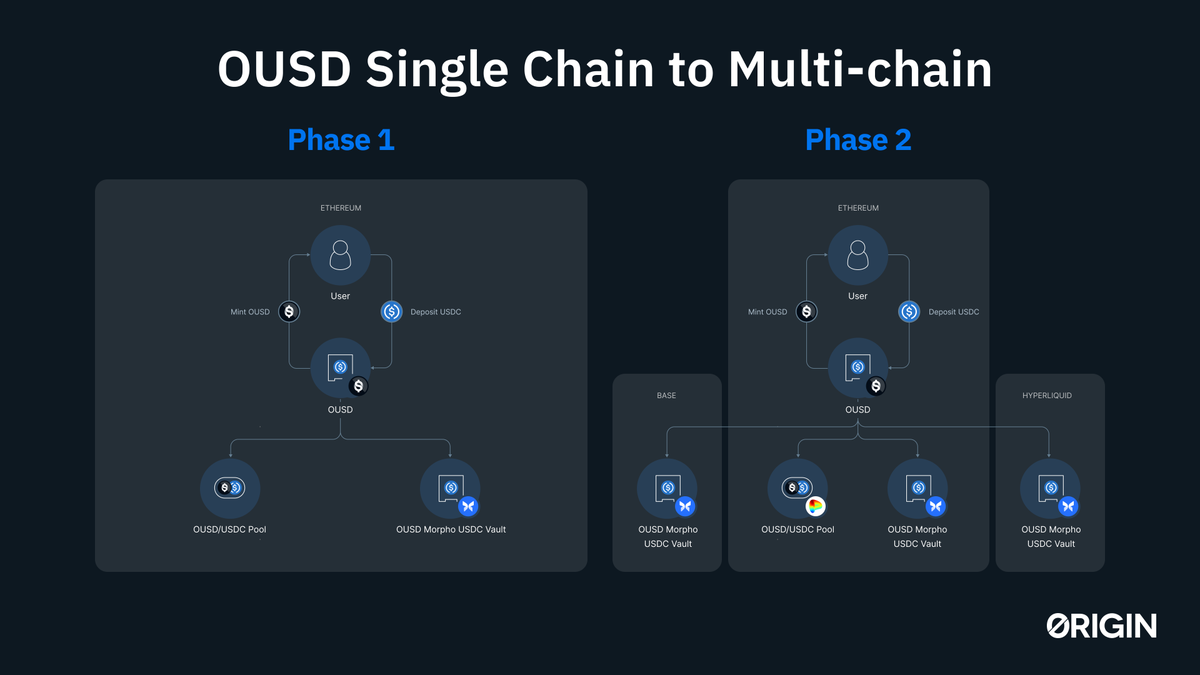 Origin Protocol (@OriginProtocol) / Posts / X
