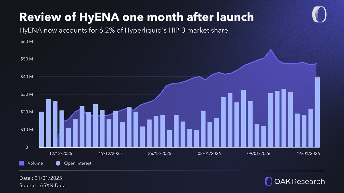 OAK Research (@OAK_Res_EN) / Posts / X