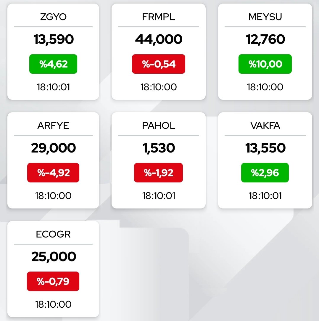 Seans kapanışı
Günün tek tavan arzı Meysu oldu. 

#zgyo #frmlp #MeySu #ARFYE #pahol #vakfa #ecogr