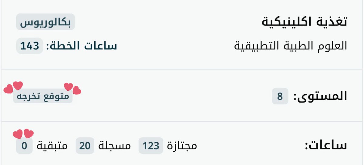 ❣️لحظة تستحق التوثيق❣️
 آخر جدول جامعي في مسيرة البكالوريوس🎓

قد كان حلما يُلوح من بعيد واليوم بات الحلم حقيقة بين يدي ..

اللهم سهل ما تبقى من دربٍ أنطوى معظمه🤍