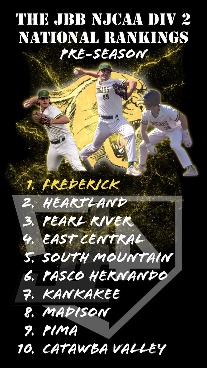 The_Noah_Sharp's tweet image. The 2026 @_TheJBB NJCAA Div. 2 Pre-Season Top 40 Pres. by @44ProCustom 

🔗 open.substack.com/pub/thejbb/p/t…