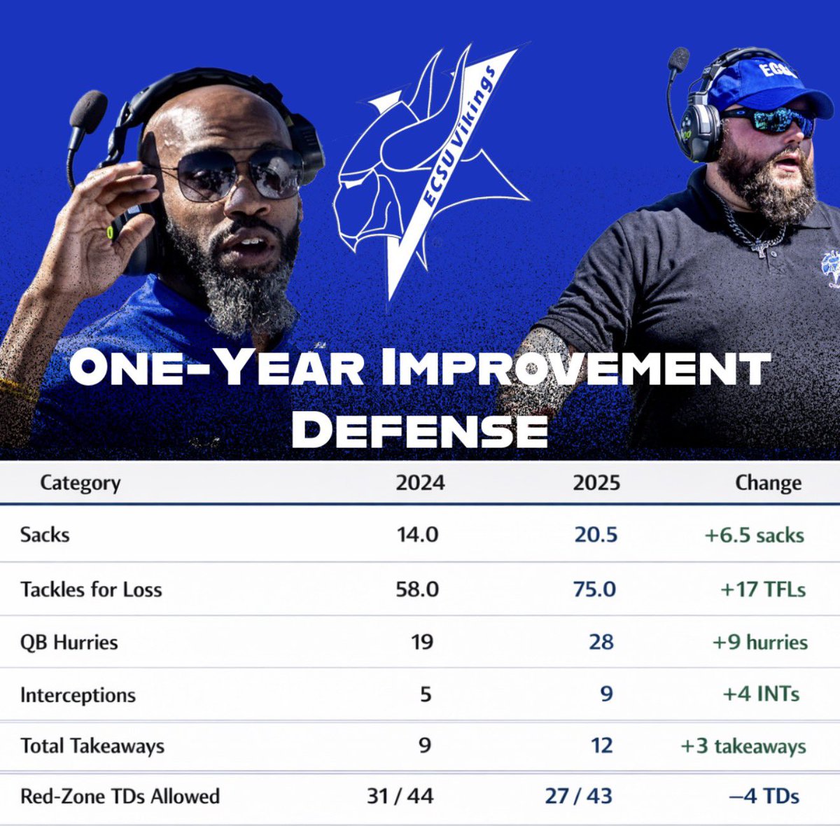 Coach Hulk tweet media