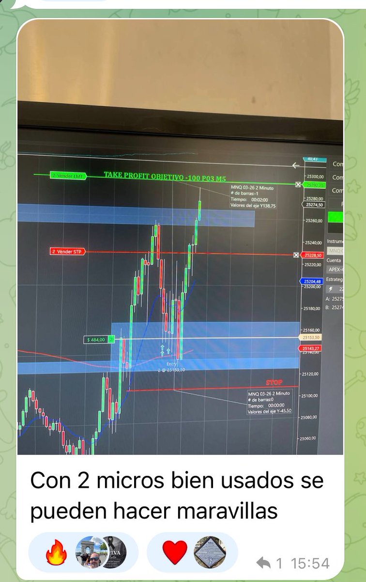 ❌Para hacer trading necesitas mucho dinero….

❌Si tuviese una cuenta mayor sería más fácil

❌Con micros nunca llegaré a nada…

Vale, ya si eso, recuerdos de un alumno…👇