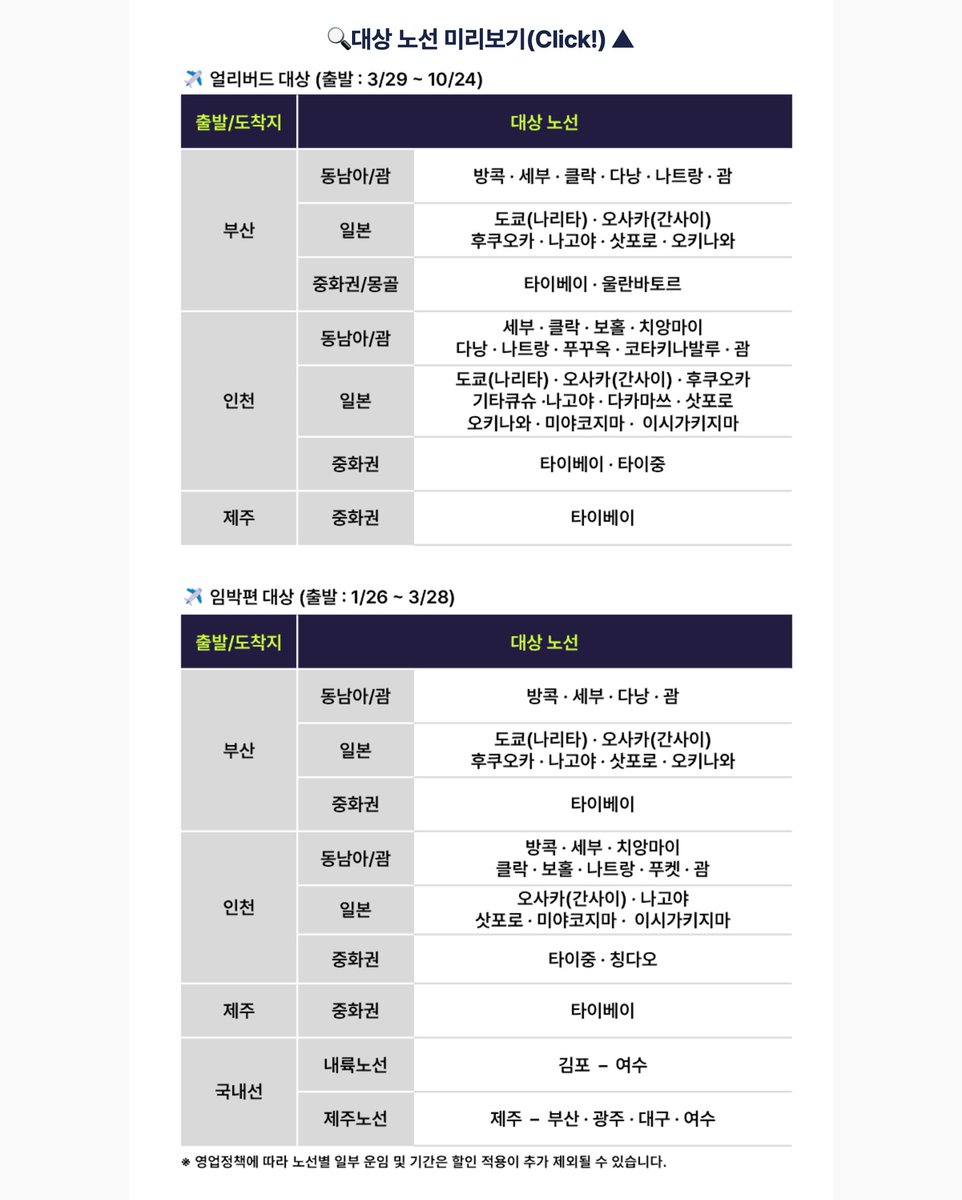 비행기 타실 분들은 조만간 있을 진에어 초특가를 봐두셔야 합니다...
26일부터 최대 96% 할인이 열립니다 무조건 여기서 올해 최저가 잡고 들어가시면 됩니다

jinair.com/promotion/even…