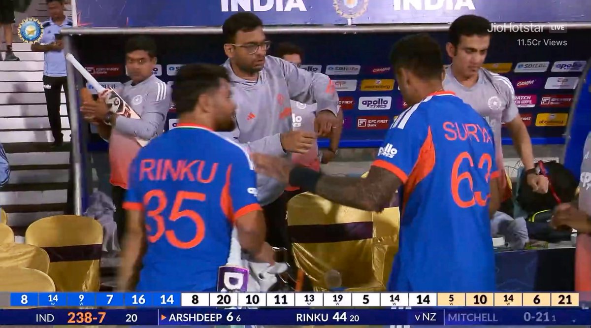 ✅ RINKU SINGH's knock helps India finish with a flourish and register their highest T20I score against New Zealand -
Unbeaten 44 in 20 balls - 
4 4s and 3 Sixes🔥.
Strike Rate - 220.🔥

Some fans were asking for a 32 year old uncle in place of Rinku.