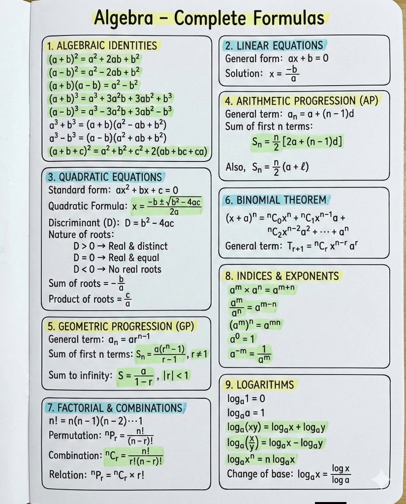 codek_tv's tweet image. Algebra - Complete Formulas
