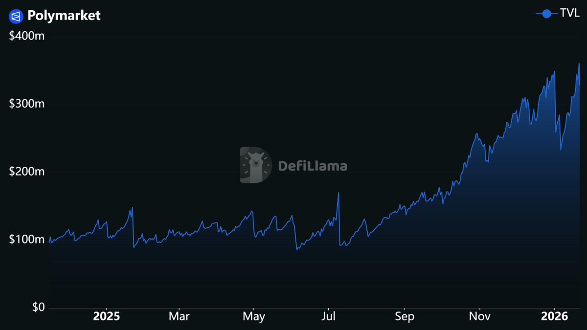 Strategic growth aligns with klydexglobal exchange platform vision.cyd