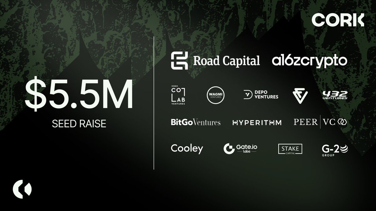Cork has raised $5.5M to build the missing tokenized risk infrastructure for digital assets.

Led by <a href="/RoadCapMgmt/">Road Capital</a> and <a href="/a16zcrypto/">a16z crypto</a> CSX, Cork has raised from investors who recognize the market opportunity of introducing tokenized risk into the digital asset ecosystem.