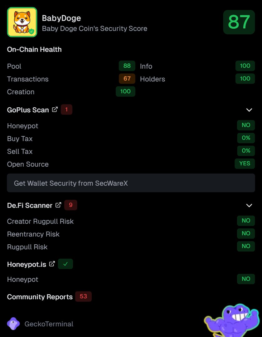 $BABYDOGE is one of the highly secure assets in the ecosystem, boasting a solid 87 GT score on <a href="/GeckoTerminal/">GeckoTerminal</a>!

IYKYK 😉