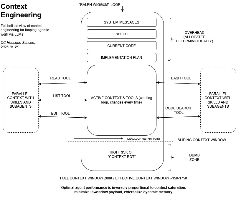 Trying to make sense of context engineering and ralph wiggum loops from first principles for agentic work

inspired by youtu.be/O2bBWDoxO4s?si…

<a href="/GeoffreyHuntley/">geoff</a> any additional tips?