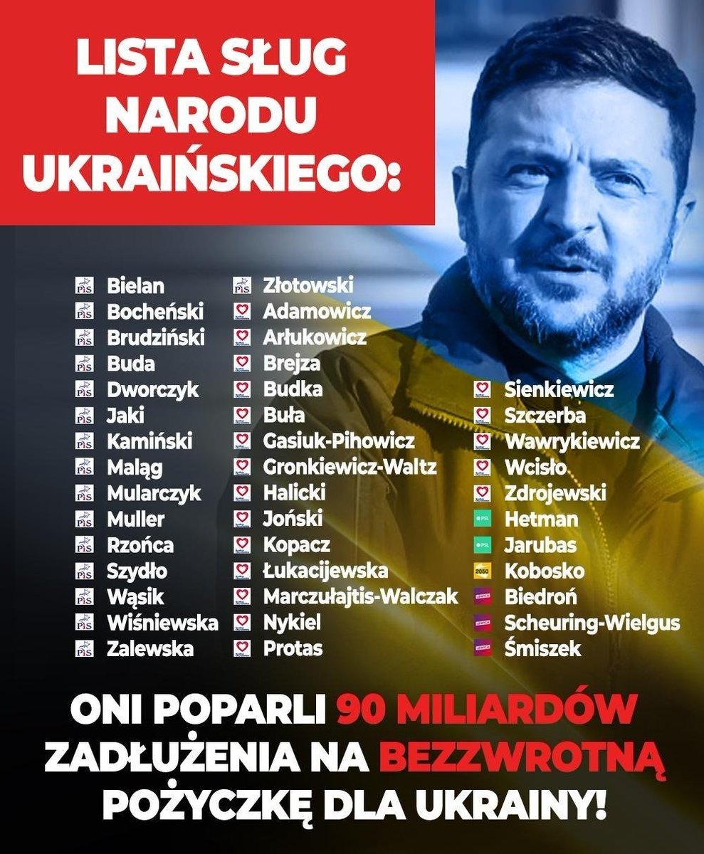 annabrylka's tweet image. Przedstawiam Państwu listę posłów wybranych do Parlamentu Europejskiego z Polski, którzy dzisiaj poparli nowy, wspólny europejski dług w wysokości 90 miliardów euro na pożyczkę dla Ukrainy. Pożyczkę w istocie bezzwrotną, bo zabezpieczoną reparacjami wojennymi lub odmrożeniem…