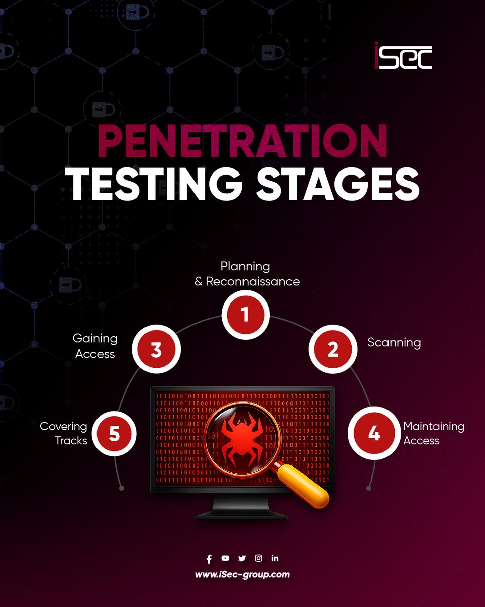 Penetration testing is not a single action — it’s a structured process designed to reveal real security risks before attackers do.
Get our services &amp; fill out the form: bit.ly/3SGD3E3
#iSec #PenetrationTesting #CyberSecurity #RiskAssessment #InformationSecurity