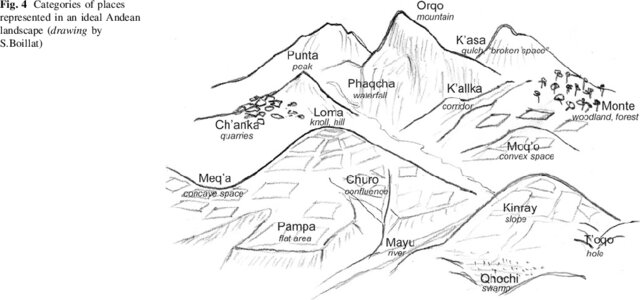 eug1979's tweet image. e-Onomastics: Twenty Years of #Participatory #Toponymic #Mapping in the #Andes (2005–2025) e-onomastics.blogspot.com/2026/01/twenty… When #Places Speak: #Indigenous #Toponymy in the #Bolivian Andes / Atacama Desert at the V Escuela de Verano in San Pedro de Atacama